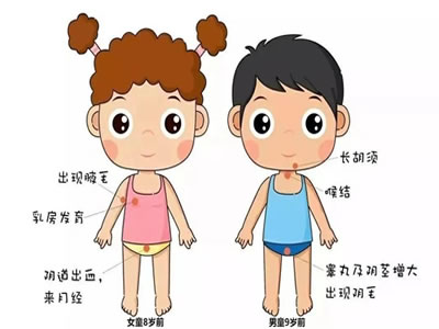 什么是“性早熟”？