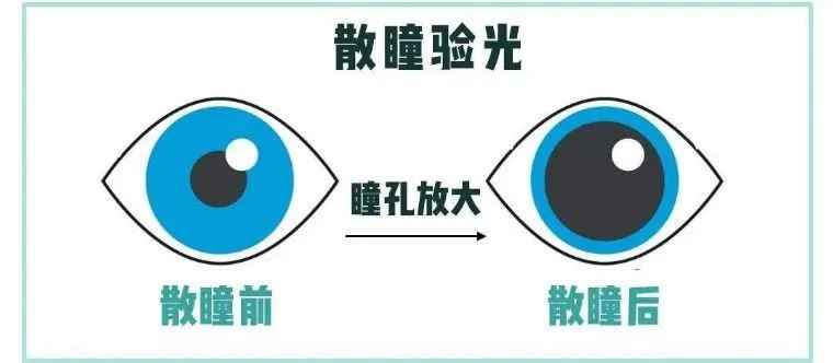 【新生兒眼底篩查】散瞳，對(duì)孩子有傷害嗎？